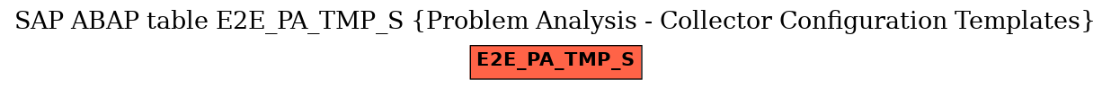 E-R Diagram for table E2E_PA_TMP_S (Problem Analysis - Collector Configuration Templates)