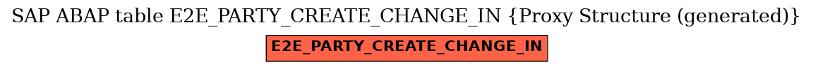 E-R Diagram for table E2E_PARTY_CREATE_CHANGE_IN (Proxy Structure (generated))