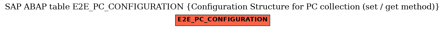 E-R Diagram for table E2E_PC_CONFIGURATION (Configuration Structure for PC collection (set / get method))
