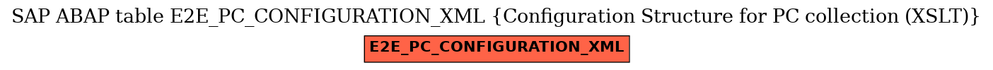 E-R Diagram for table E2E_PC_CONFIGURATION_XML (Configuration Structure for PC collection (XSLT))
