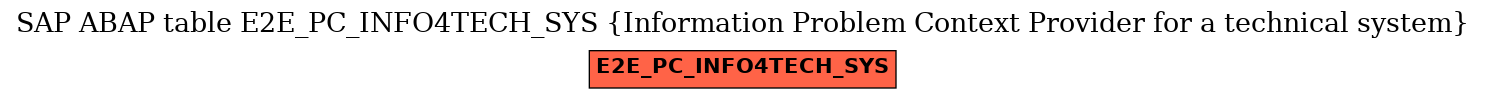E-R Diagram for table E2E_PC_INFO4TECH_SYS (Information Problem Context Provider for a technical system)