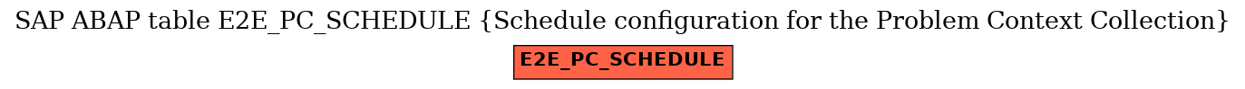 E-R Diagram for table E2E_PC_SCHEDULE (Schedule configuration for the Problem Context Collection)