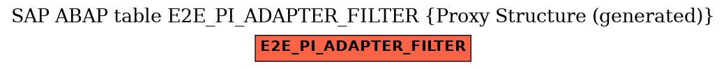 E-R Diagram for table E2E_PI_ADAPTER_FILTER (Proxy Structure (generated))