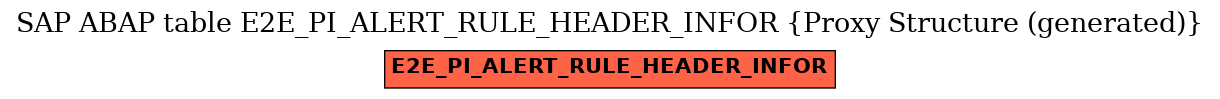 E-R Diagram for table E2E_PI_ALERT_RULE_HEADER_INFOR (Proxy Structure (generated))