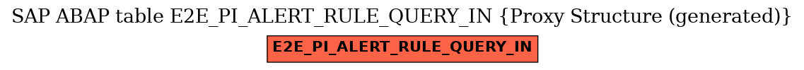 E-R Diagram for table E2E_PI_ALERT_RULE_QUERY_IN (Proxy Structure (generated))