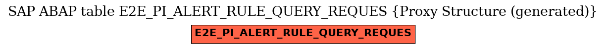 E-R Diagram for table E2E_PI_ALERT_RULE_QUERY_REQUES (Proxy Structure (generated))