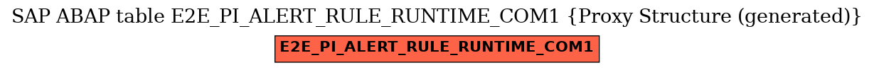 E-R Diagram for table E2E_PI_ALERT_RULE_RUNTIME_COM1 (Proxy Structure (generated))