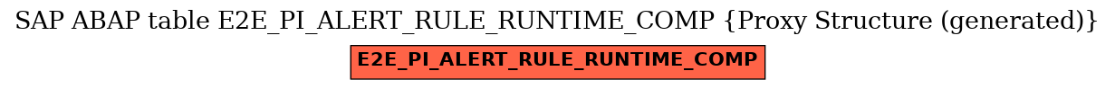 E-R Diagram for table E2E_PI_ALERT_RULE_RUNTIME_COMP (Proxy Structure (generated))