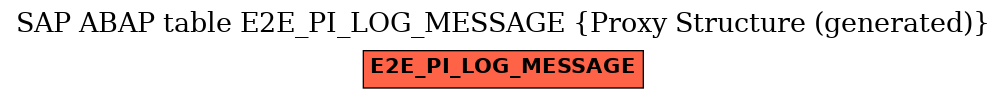 E-R Diagram for table E2E_PI_LOG_MESSAGE (Proxy Structure (generated))