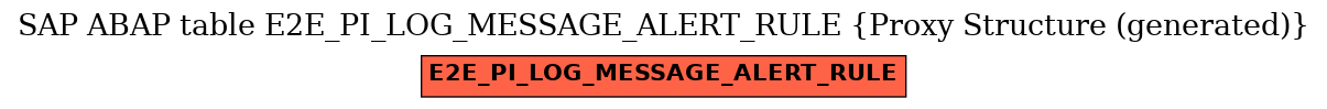 E-R Diagram for table E2E_PI_LOG_MESSAGE_ALERT_RULE (Proxy Structure (generated))