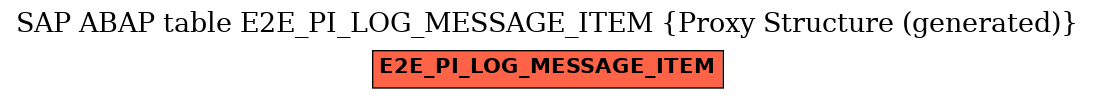 E-R Diagram for table E2E_PI_LOG_MESSAGE_ITEM (Proxy Structure (generated))