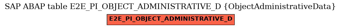 E-R Diagram for table E2E_PI_OBJECT_ADMINISTRATIVE_D (ObjectAdministrativeData)