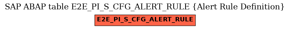 E-R Diagram for table E2E_PI_S_CFG_ALERT_RULE (Alert Rule Definition)