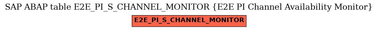 E-R Diagram for table E2E_PI_S_CHANNEL_MONITOR (E2E PI Channel Availability Monitor)