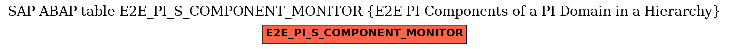 E-R Diagram for table E2E_PI_S_COMPONENT_MONITOR (E2E PI Components of a PI Domain in a Hierarchy)