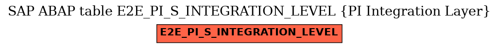 E-R Diagram for table E2E_PI_S_INTEGRATION_LEVEL (PI Integration Layer)