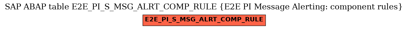 E-R Diagram for table E2E_PI_S_MSG_ALRT_COMP_RULE (E2E PI Message Alerting: component rules)