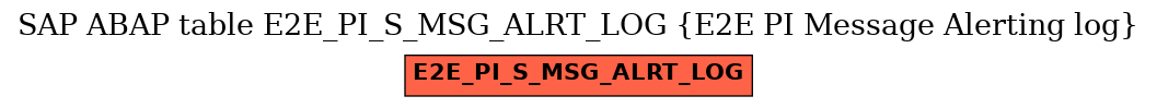 E-R Diagram for table E2E_PI_S_MSG_ALRT_LOG (E2E PI Message Alerting log)