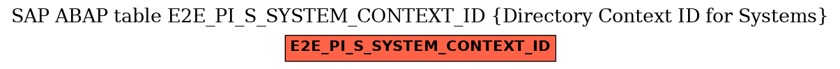 E-R Diagram for table E2E_PI_S_SYSTEM_CONTEXT_ID (Directory Context ID for Systems)