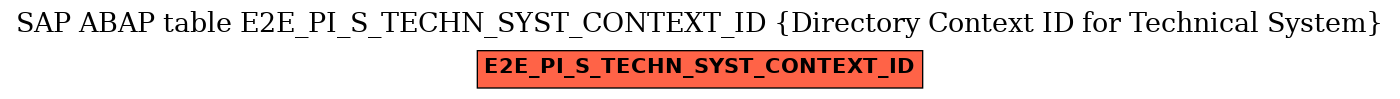 E-R Diagram for table E2E_PI_S_TECHN_SYST_CONTEXT_ID (Directory Context ID for Technical System)