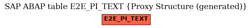 E-R Diagram for table E2E_PI_TEXT (Proxy Structure (generated))