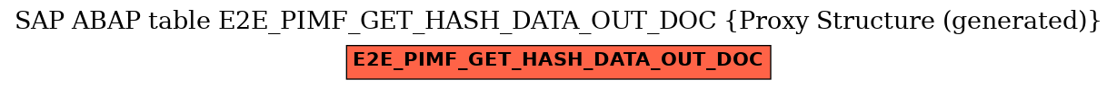 E-R Diagram for table E2E_PIMF_GET_HASH_DATA_OUT_DOC (Proxy Structure (generated))