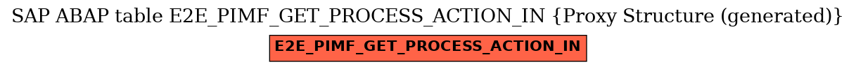 E-R Diagram for table E2E_PIMF_GET_PROCESS_ACTION_IN (Proxy Structure (generated))