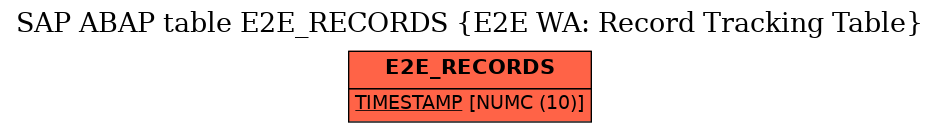 E-R Diagram for table E2E_RECORDS (E2E WA: Record Tracking Table)