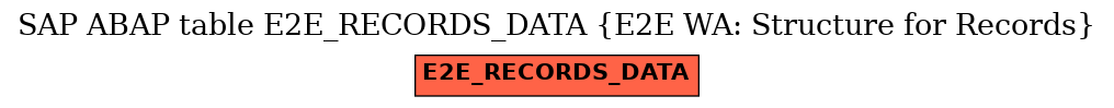 E-R Diagram for table E2E_RECORDS_DATA (E2E WA: Structure for Records)
