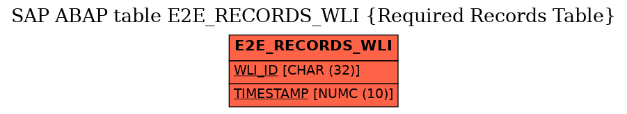 E-R Diagram for table E2E_RECORDS_WLI (Required Records Table)