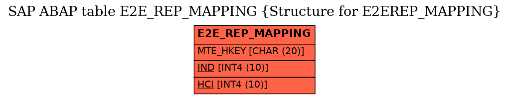 E-R Diagram for table E2E_REP_MAPPING (Structure for E2EREP_MAPPING)