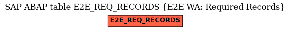 E-R Diagram for table E2E_REQ_RECORDS (E2E WA: Required Records)