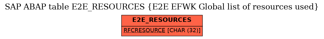 E-R Diagram for table E2E_RESOURCES (E2E EFWK Global list of resources used)