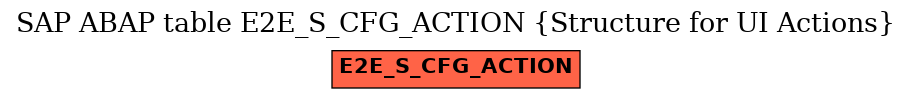 E-R Diagram for table E2E_S_CFG_ACTION (Structure for UI Actions)