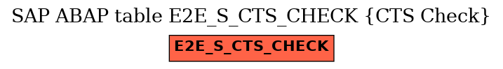 E-R Diagram for table E2E_S_CTS_CHECK (CTS Check)
