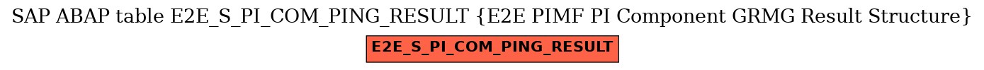 E-R Diagram for table E2E_S_PI_COM_PING_RESULT (E2E PIMF PI Component GRMG Result Structure)