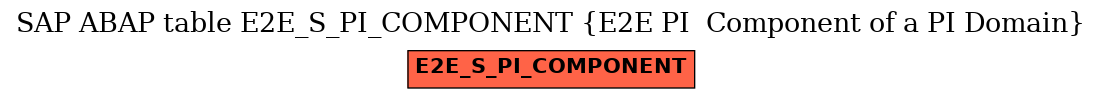 E-R Diagram for table E2E_S_PI_COMPONENT (E2E PI  Component of a PI Domain)