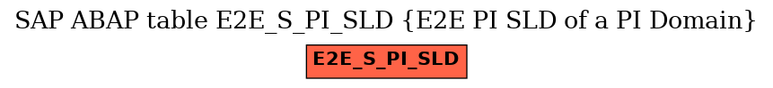 E-R Diagram for table E2E_S_PI_SLD (E2E PI SLD of a PI Domain)
