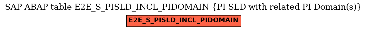 E-R Diagram for table E2E_S_PISLD_INCL_PIDOMAIN (PI SLD with related PI Domain(s))