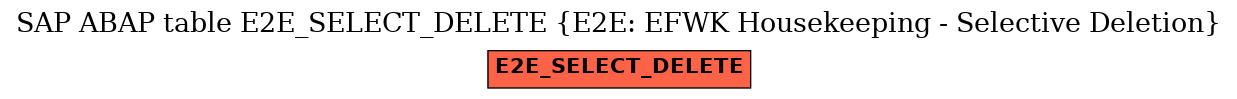 E-R Diagram for table E2E_SELECT_DELETE (E2E: EFWK Housekeeping - Selective Deletion)