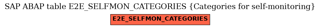 E-R Diagram for table E2E_SELFMON_CATEGORIES (Categories for self-monitoring)