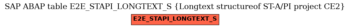 E-R Diagram for table E2E_STAPI_LONGTEXT_S (Longtext structureof ST-A/PI project CE2)