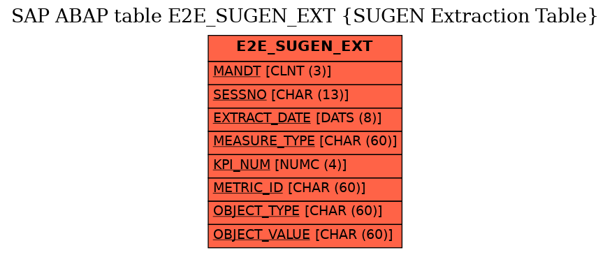 E-R Diagram for table E2E_SUGEN_EXT (SUGEN Extraction Table)