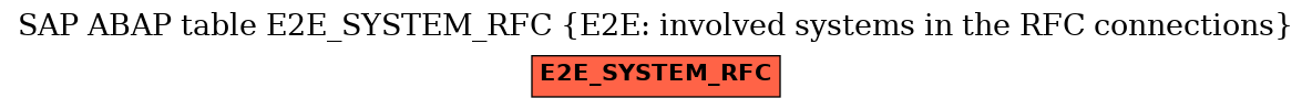 E-R Diagram for table E2E_SYSTEM_RFC (E2E: involved systems in the RFC connections)
