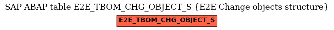 E-R Diagram for table E2E_TBOM_CHG_OBJECT_S (E2E Change objects structure)