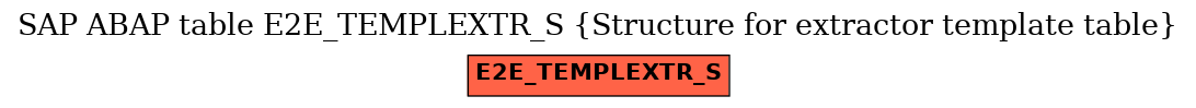 E-R Diagram for table E2E_TEMPLEXTR_S (Structure for extractor template table)