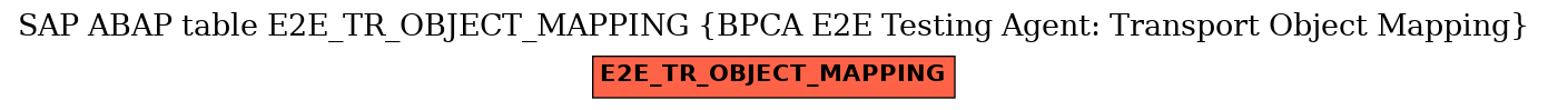 E-R Diagram for table E2E_TR_OBJECT_MAPPING (BPCA E2E Testing Agent: Transport Object Mapping)