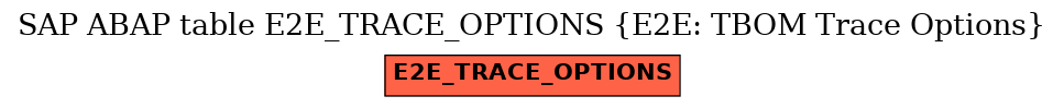 E-R Diagram for table E2E_TRACE_OPTIONS (E2E: TBOM Trace Options)