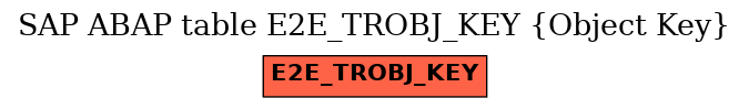 E-R Diagram for table E2E_TROBJ_KEY (Object Key)