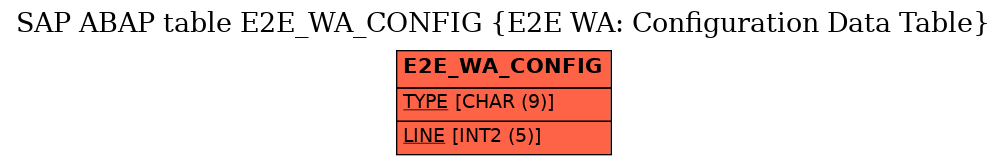 E-R Diagram for table E2E_WA_CONFIG (E2E WA: Configuration Data Table)